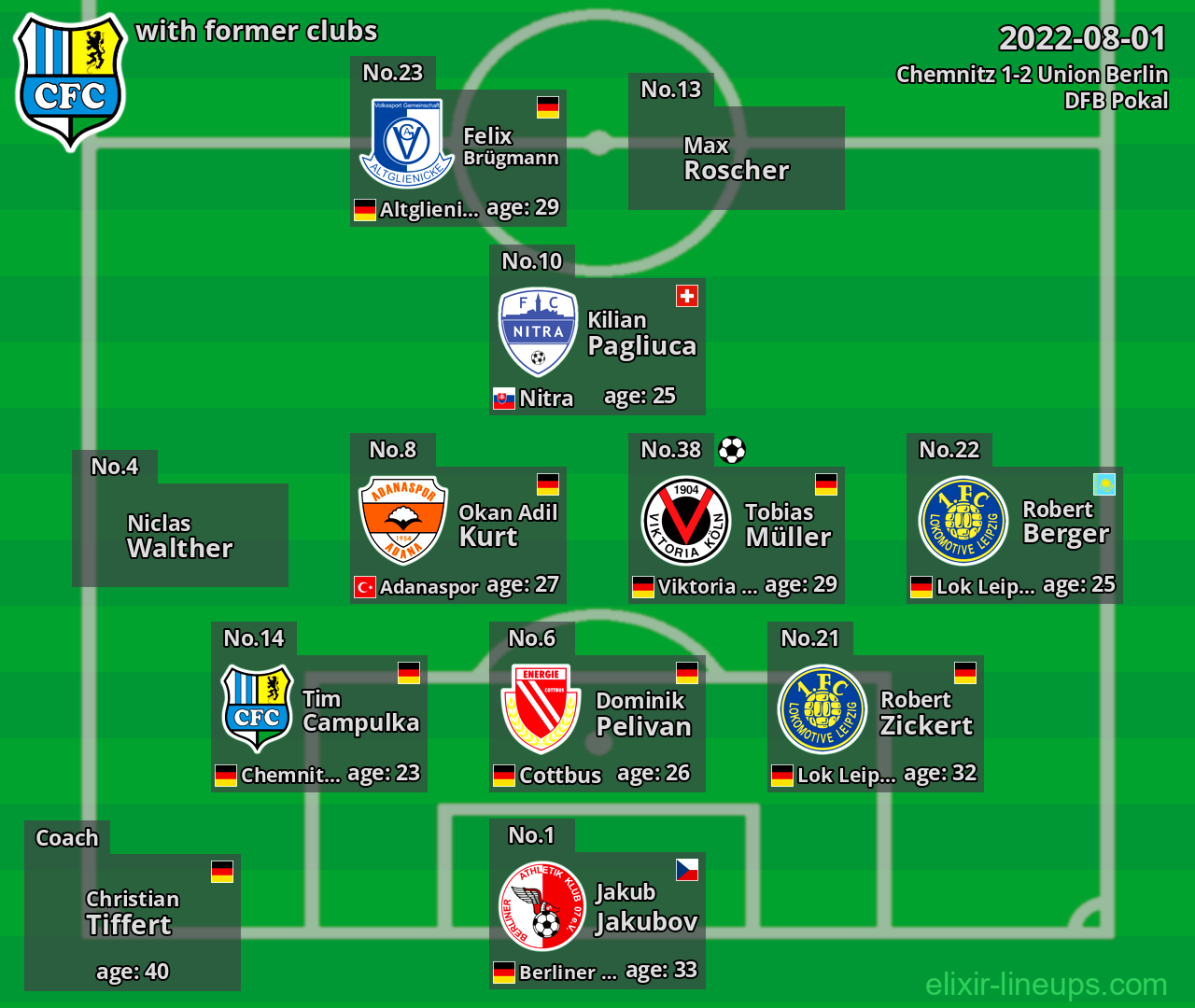 Chemnitz with latter clubs 2022-08-01