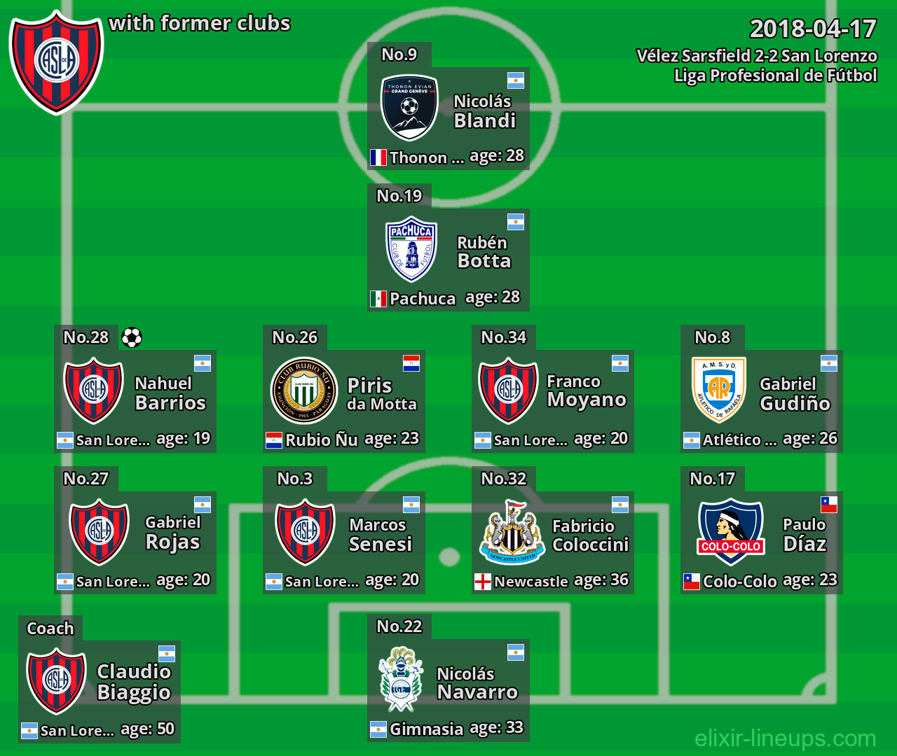 San Lorenzo with former clubs 2018-04-17