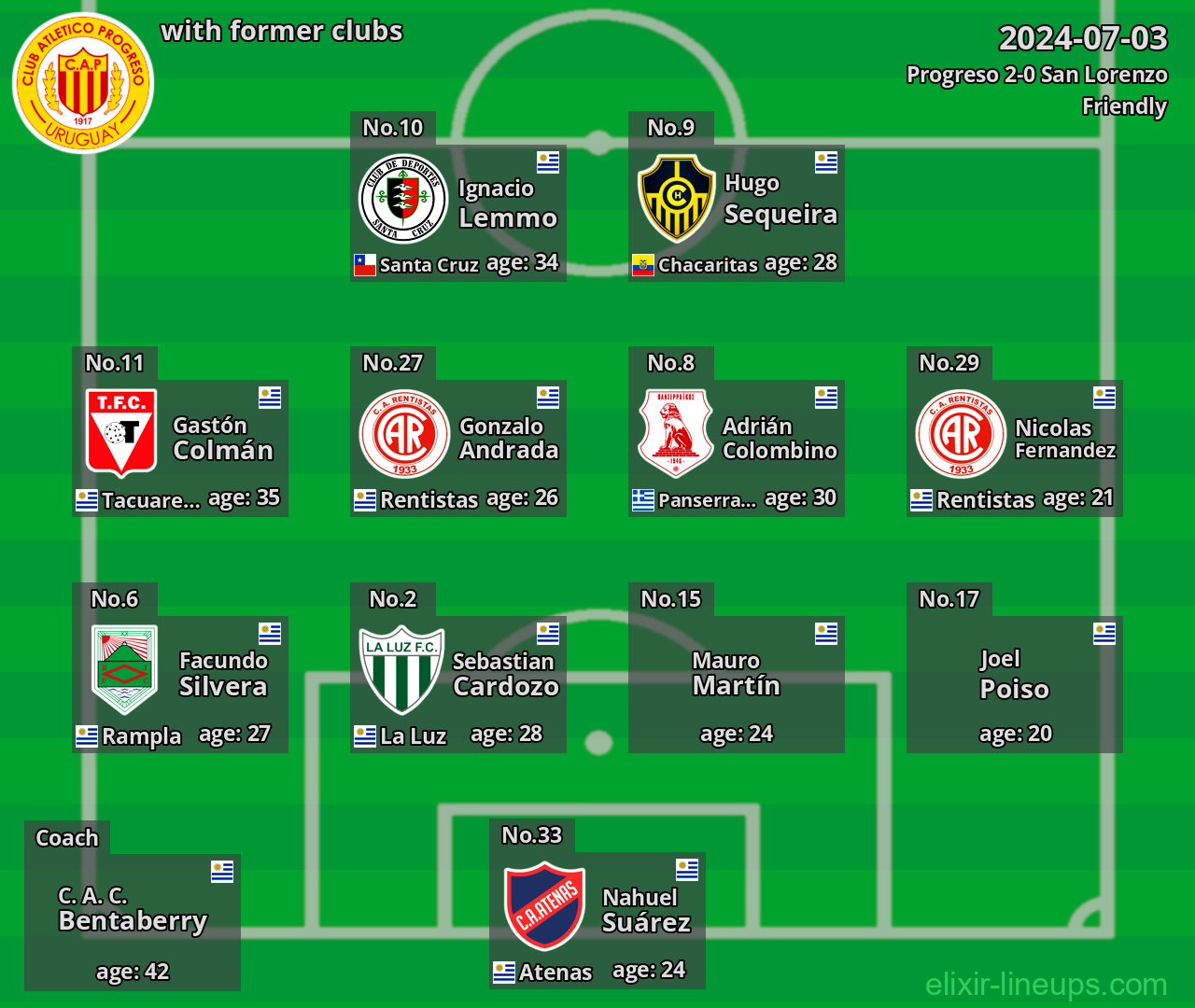 Progreso with former clubs 2024-07-03