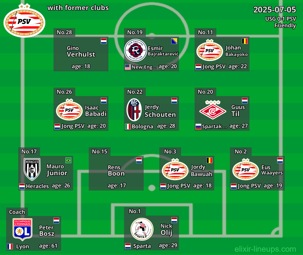 PSV with former clubs 2025-07-05