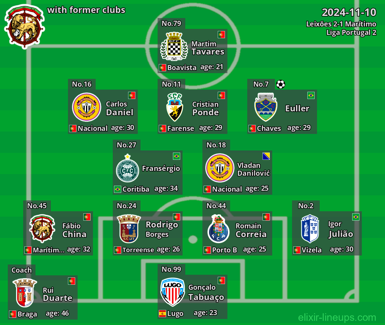 Marítimo with latter clubs 2024-11-10