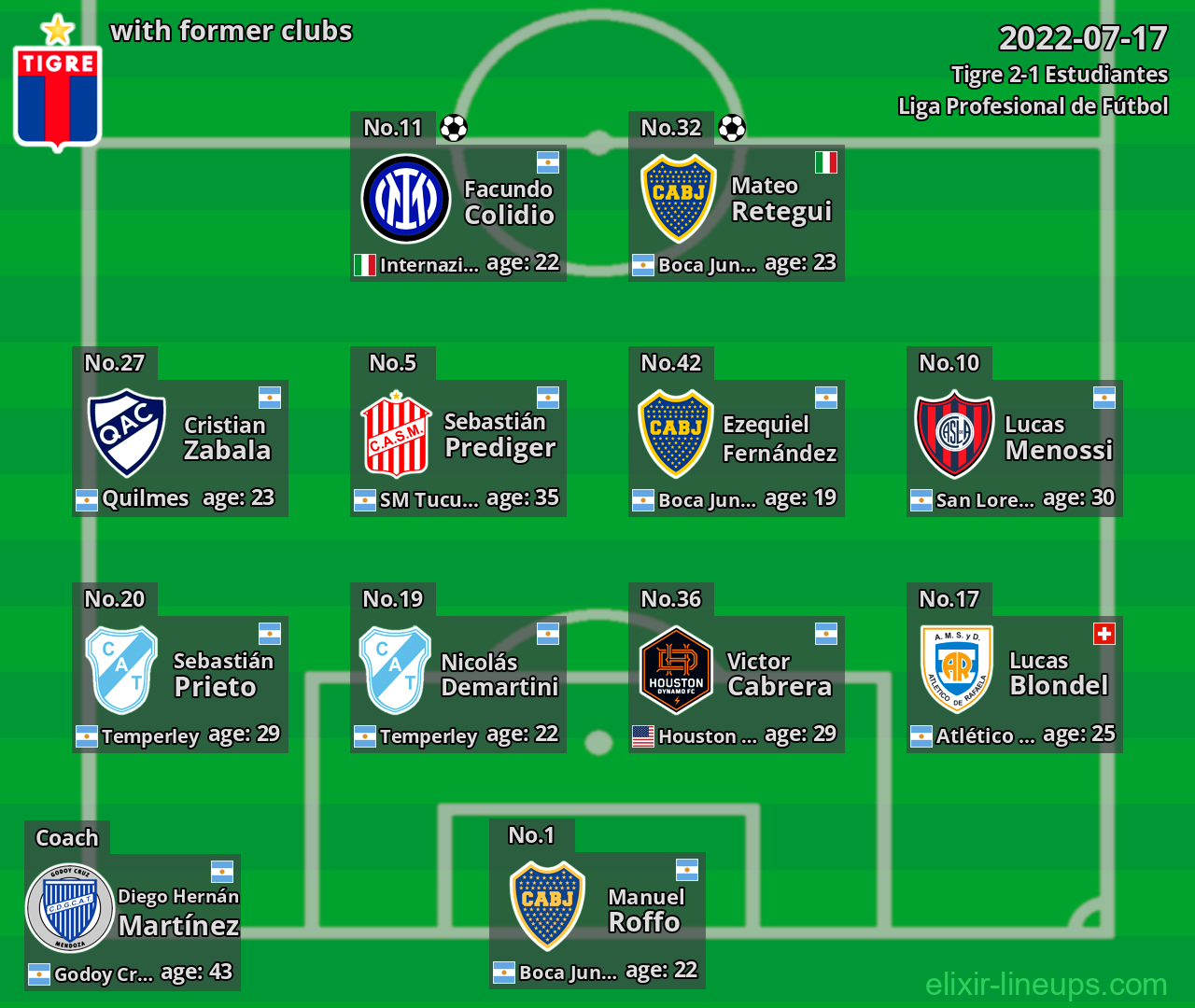 Tigre with latter clubs 2022-07-17
