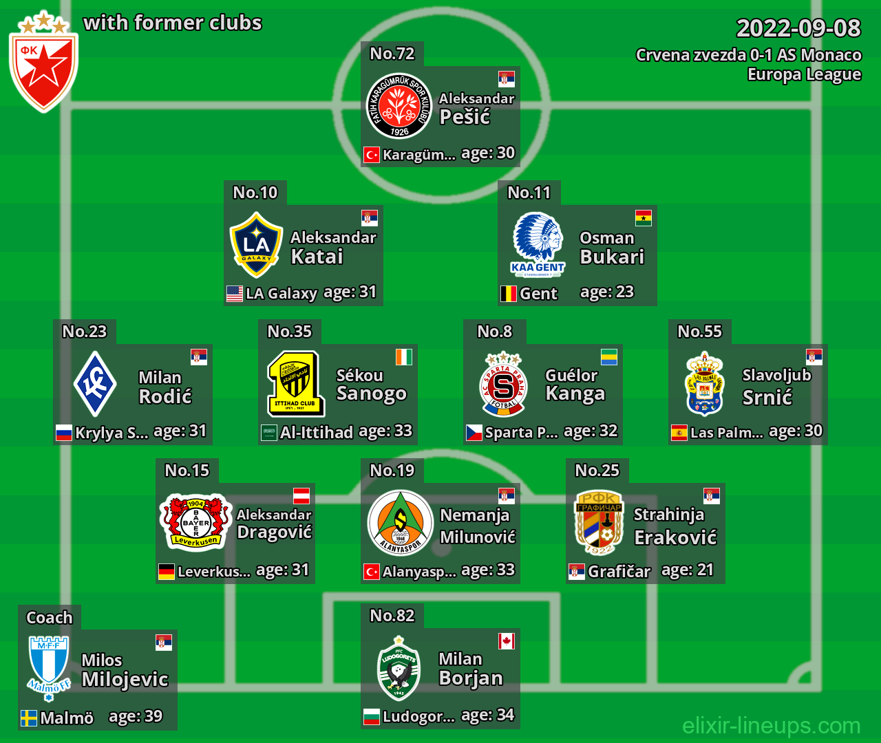 Crvena zvezda with latter clubs 2022-09-08