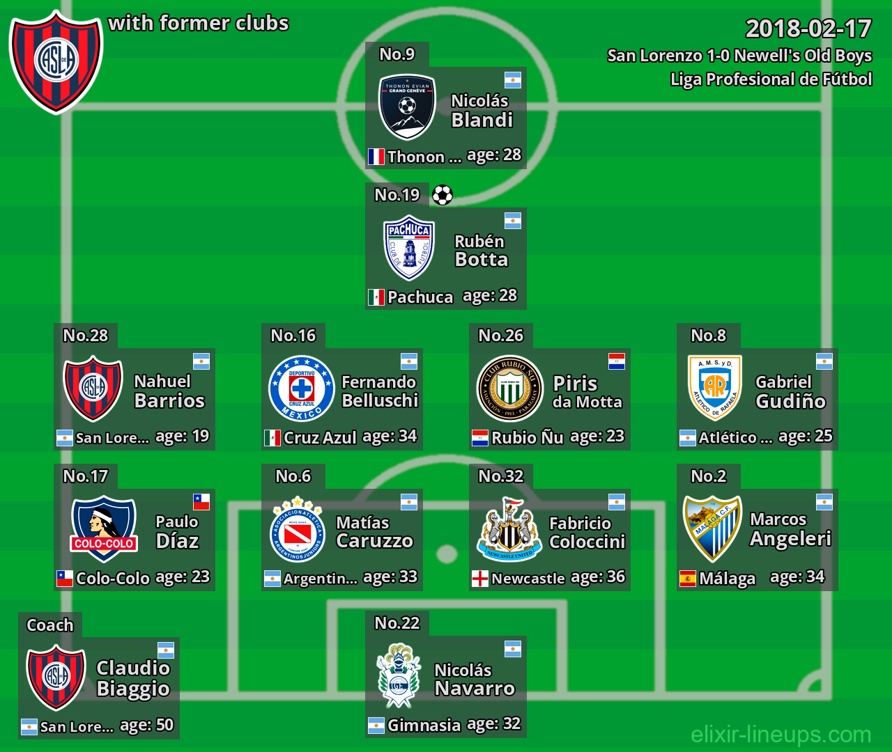 San Lorenzo with latter clubs 2018-02-17