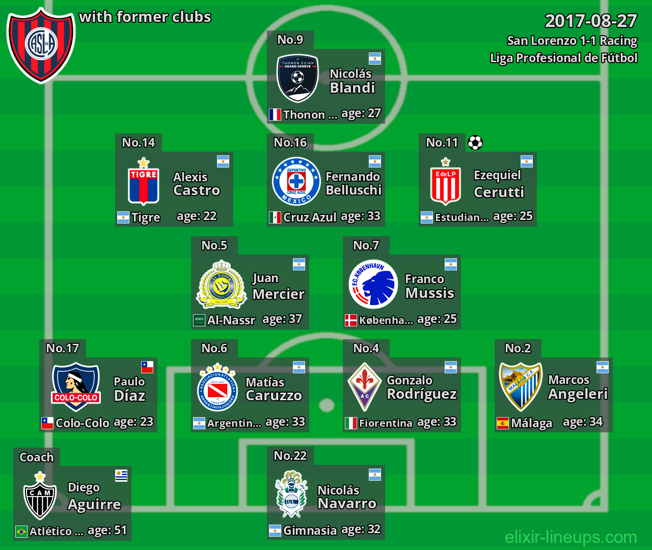 San Lorenzo with former clubs 2017-08-27