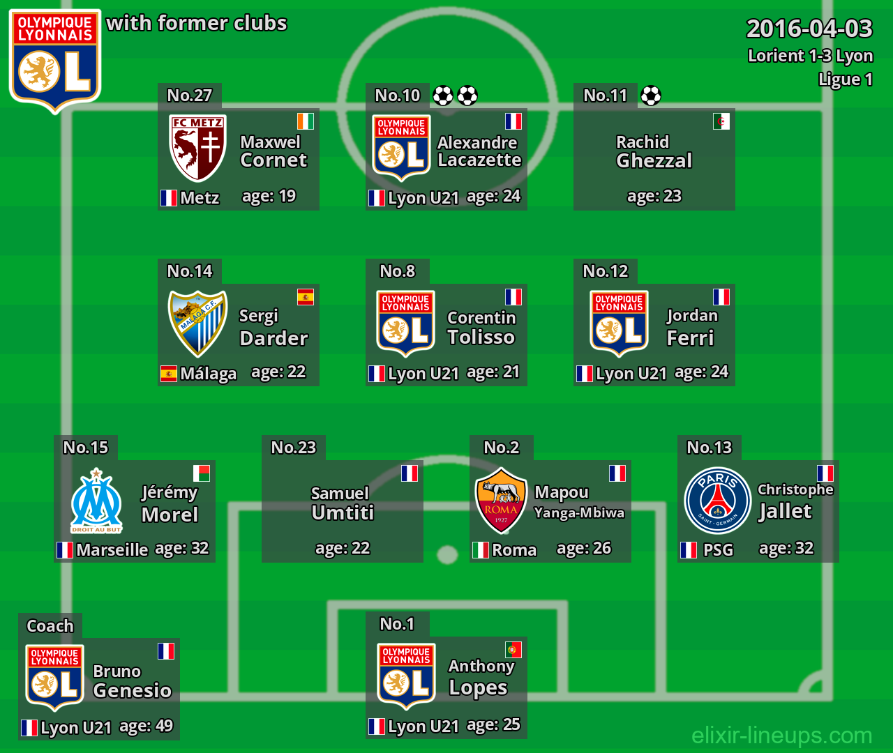 Lyon with former clubs 2016-04-03