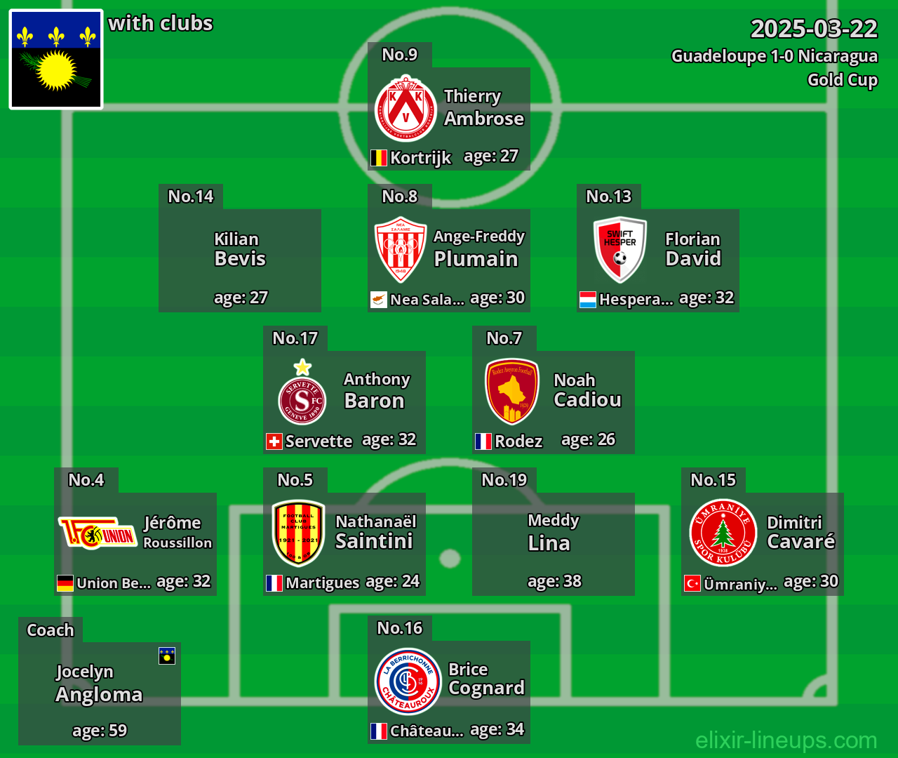 Guadeloupe 2025-03-22