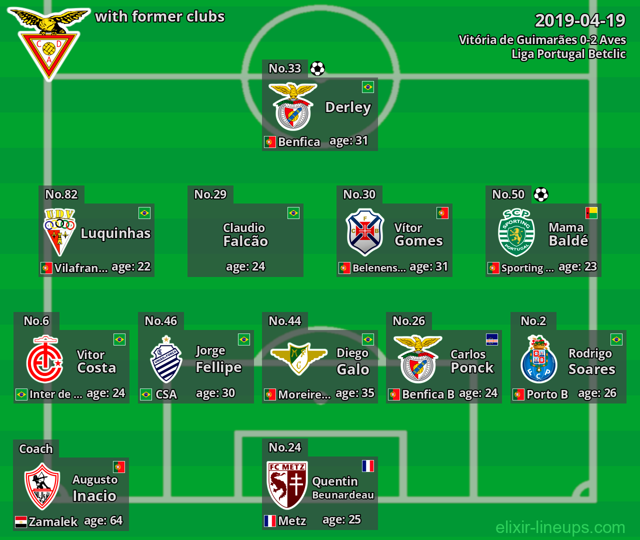 Aves with former clubs 2019-04-19