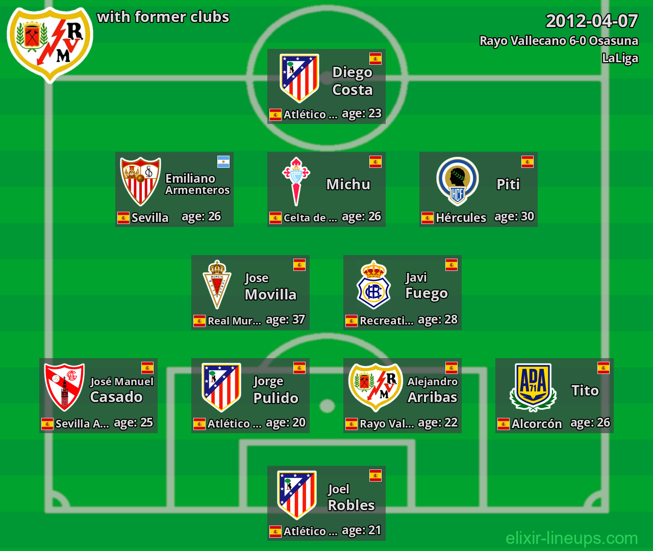 Rayo Vallecano with latter clubs 2012-04-07