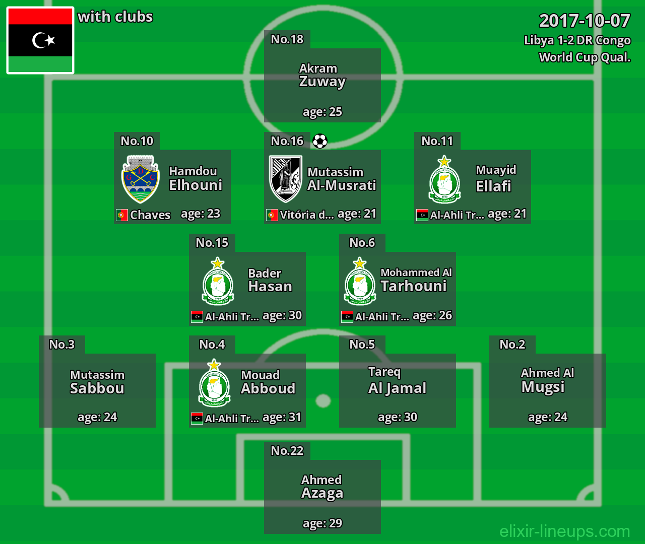 Libya 2017-10-07
