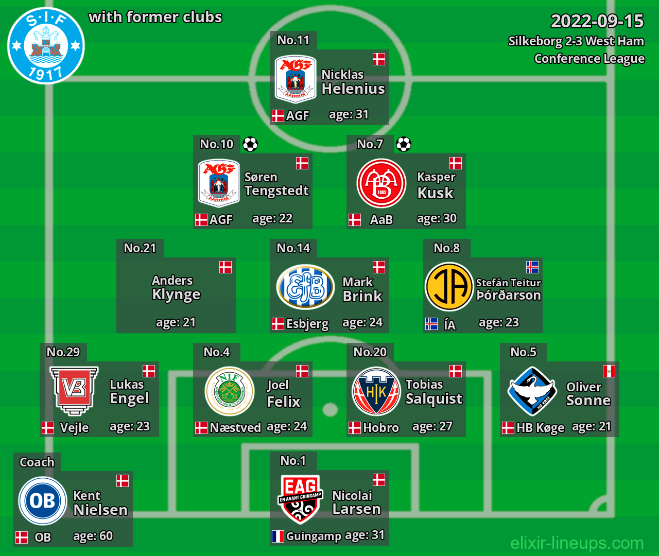 Silkeborg with latter clubs 2022-09-15