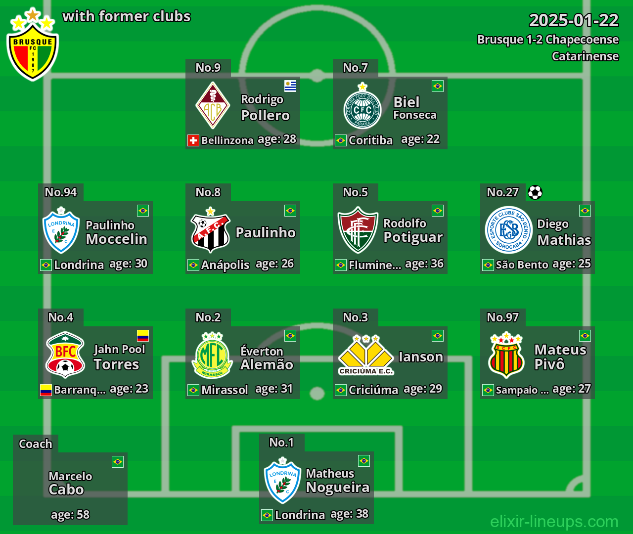 Brusque with former clubs 2025-01-22