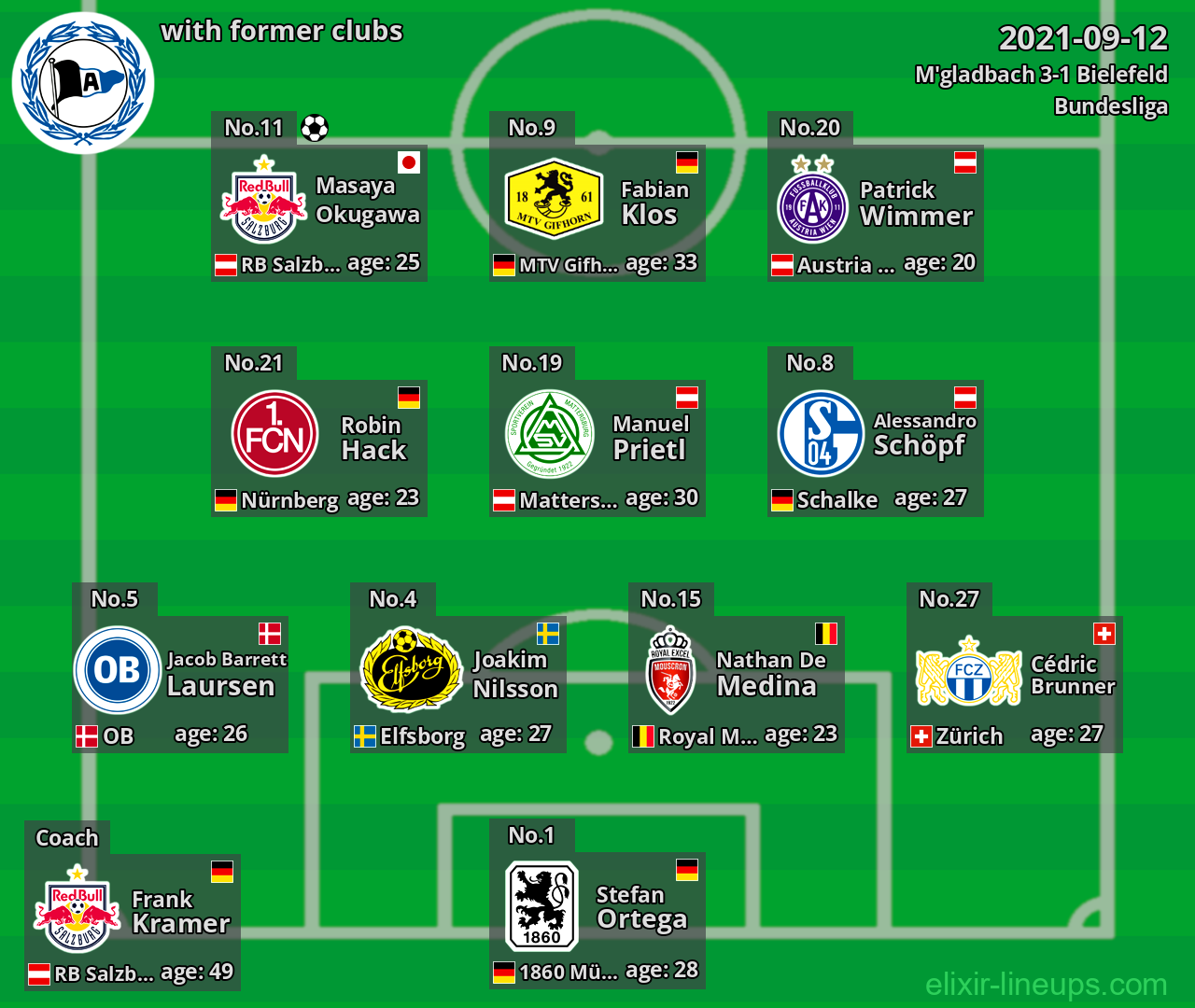 Bielefeld with former clubs 2021-09-12