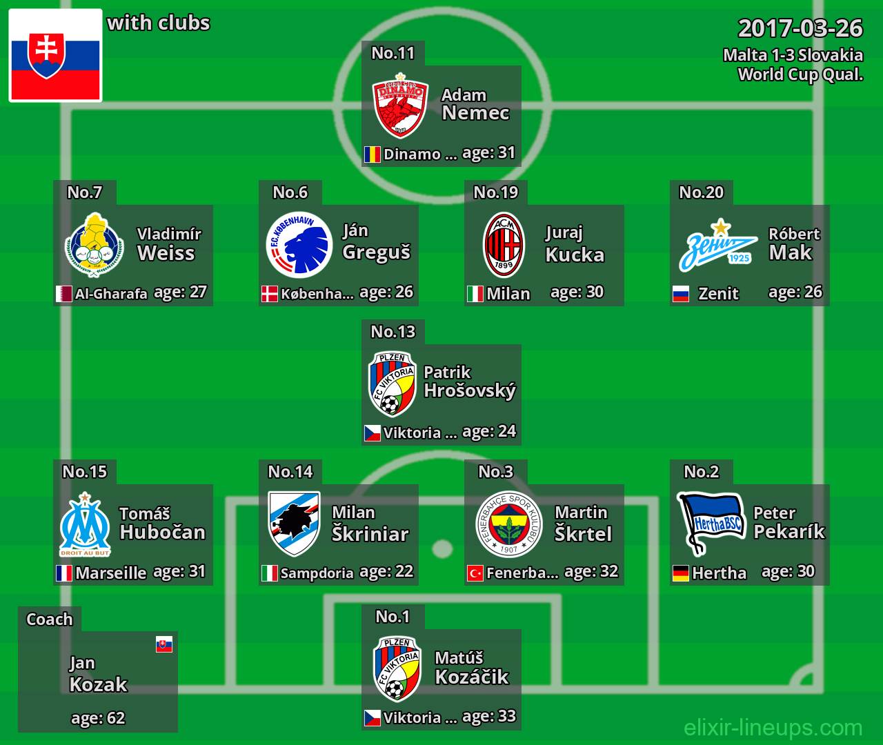 Slovakia 2017-03-26
