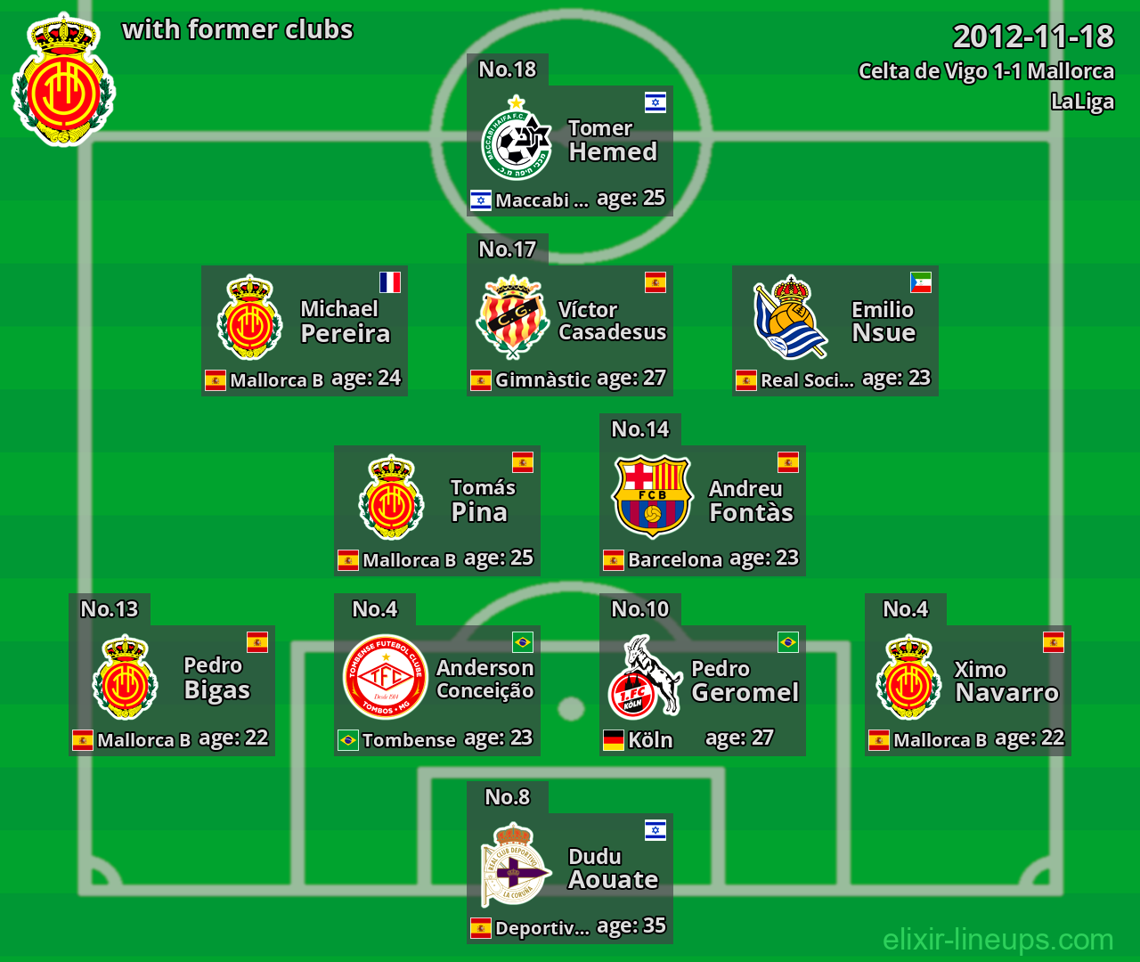 Mallorca with former clubs 2012-11-18