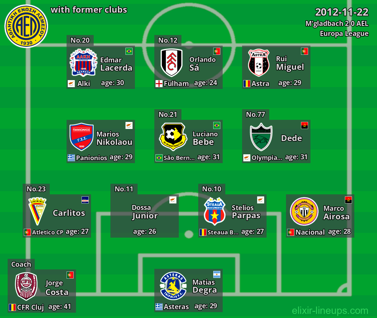 AEL with latter clubs 2012-11-22