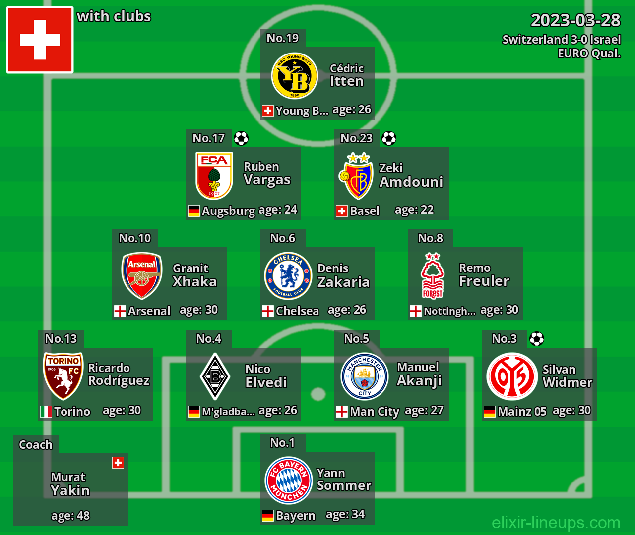 Switzerland 2023-03-28