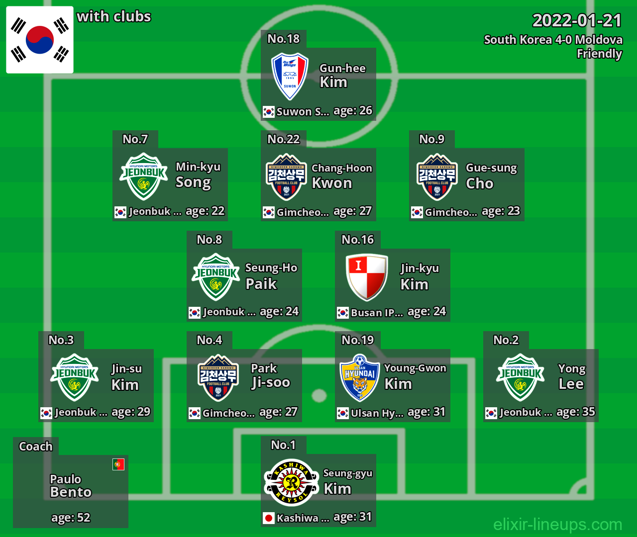 South Korea 2022-01-21