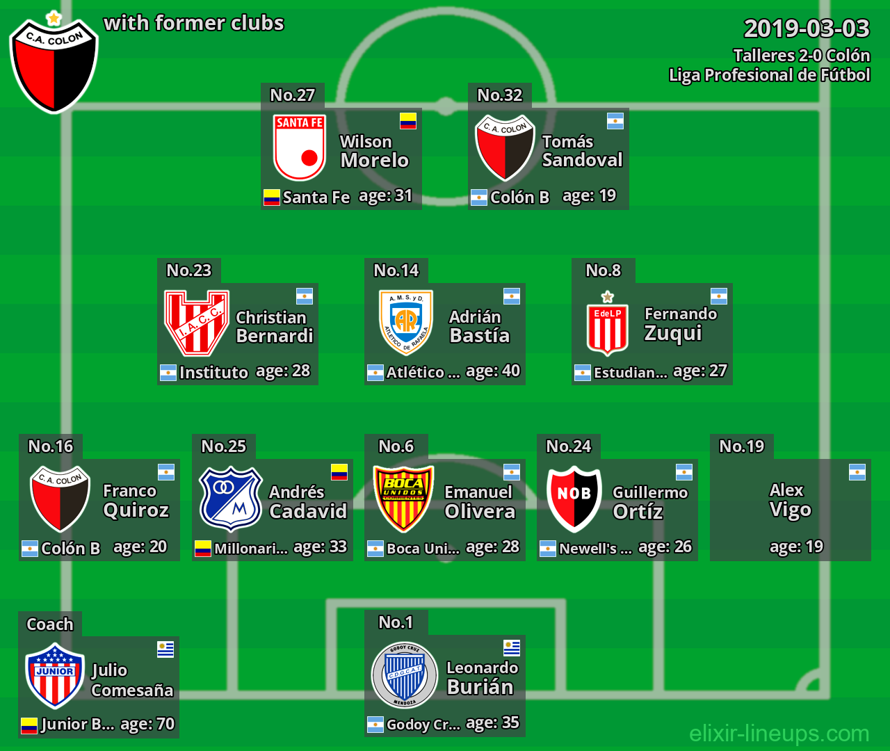 Colón with latter clubs 2019-03-03