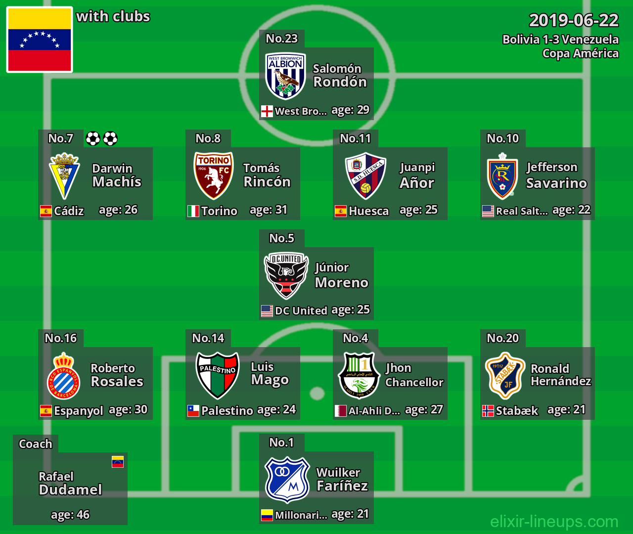 Venezuela 2019-06-22