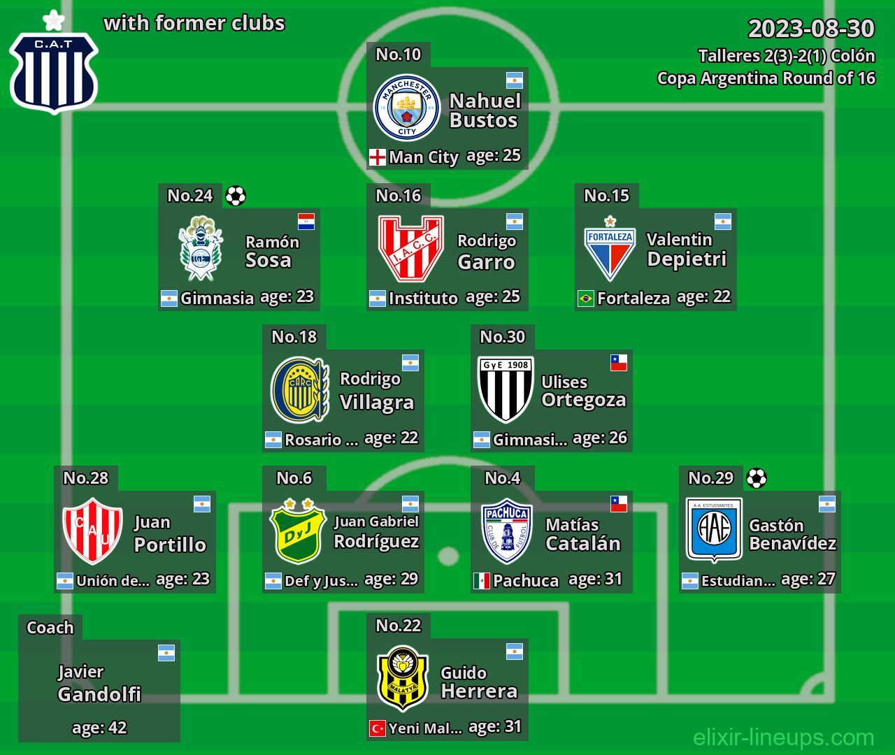 Talleres with former clubs 2023-08-30