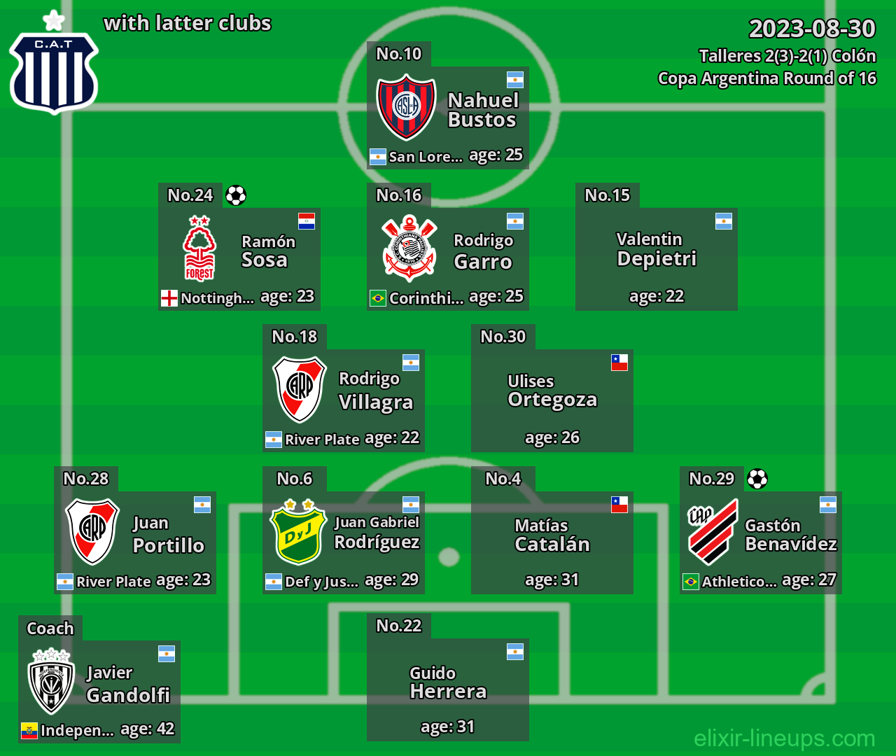 Talleres with latter clubs 2023-08-30