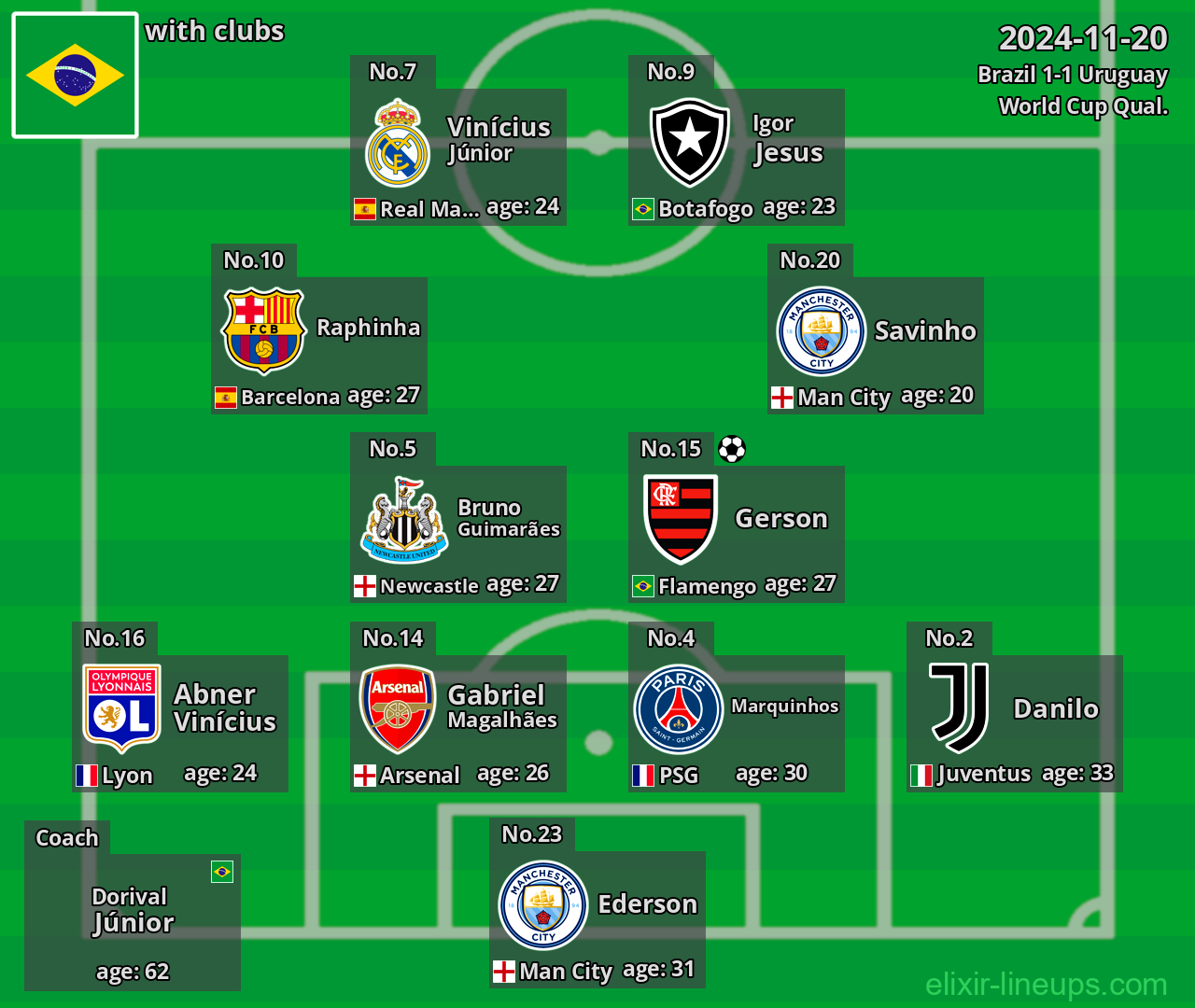 Brazil 2024-11-20