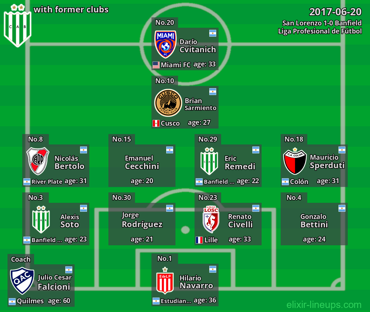 Banfield with former clubs 2017-06-20
