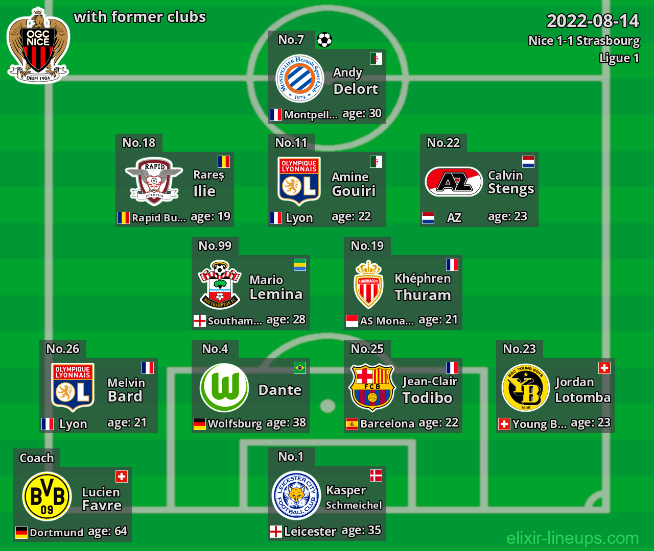 Nice with latter clubs 2022-08-14