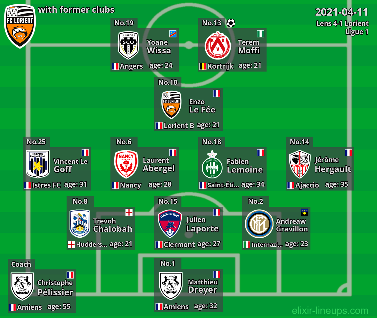 Lorient with latter clubs 2021-04-11