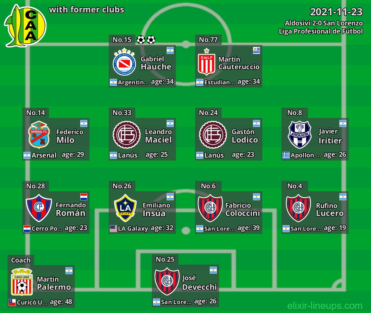 Aldosivi with latter clubs 2021-11-23