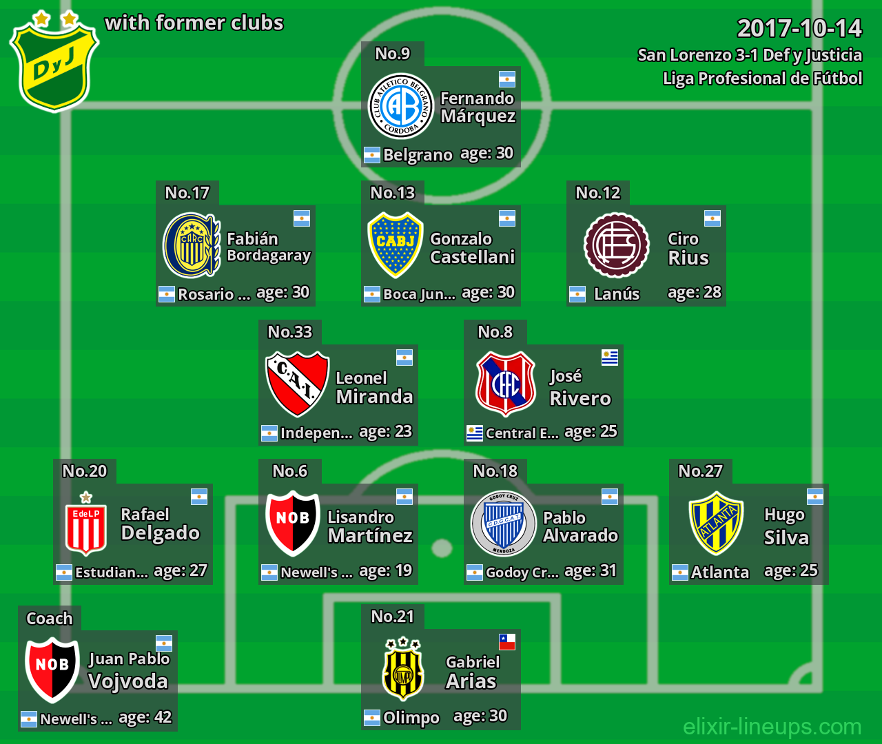 Def y Justicia with former clubs 2017-10-14