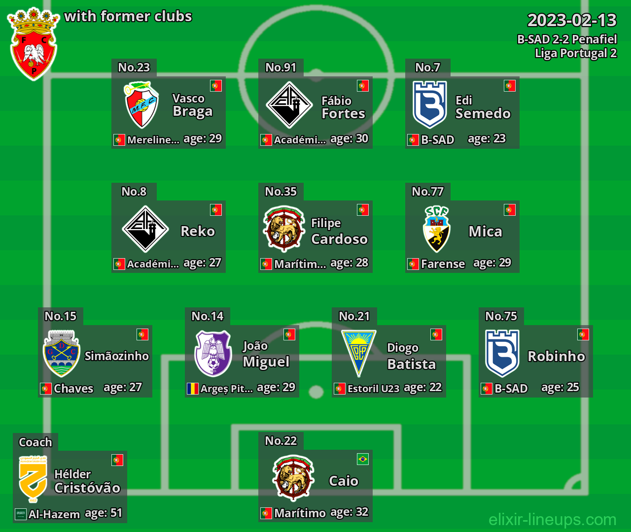 Penafiel with former clubs 2023-02-13