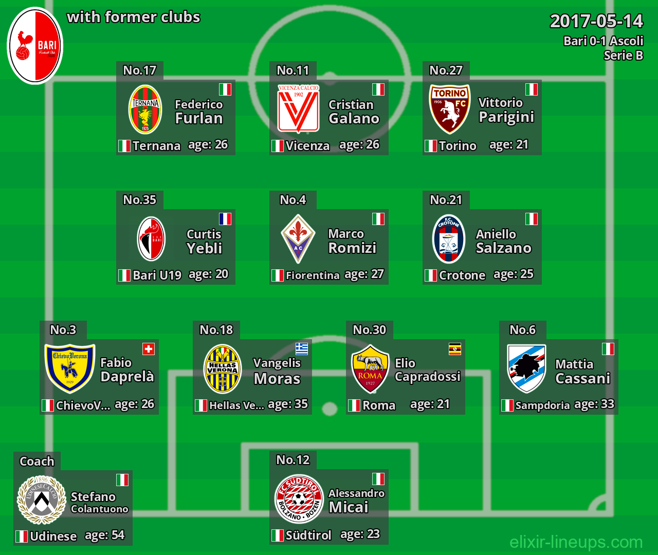 Bari with latter clubs 2017-05-14