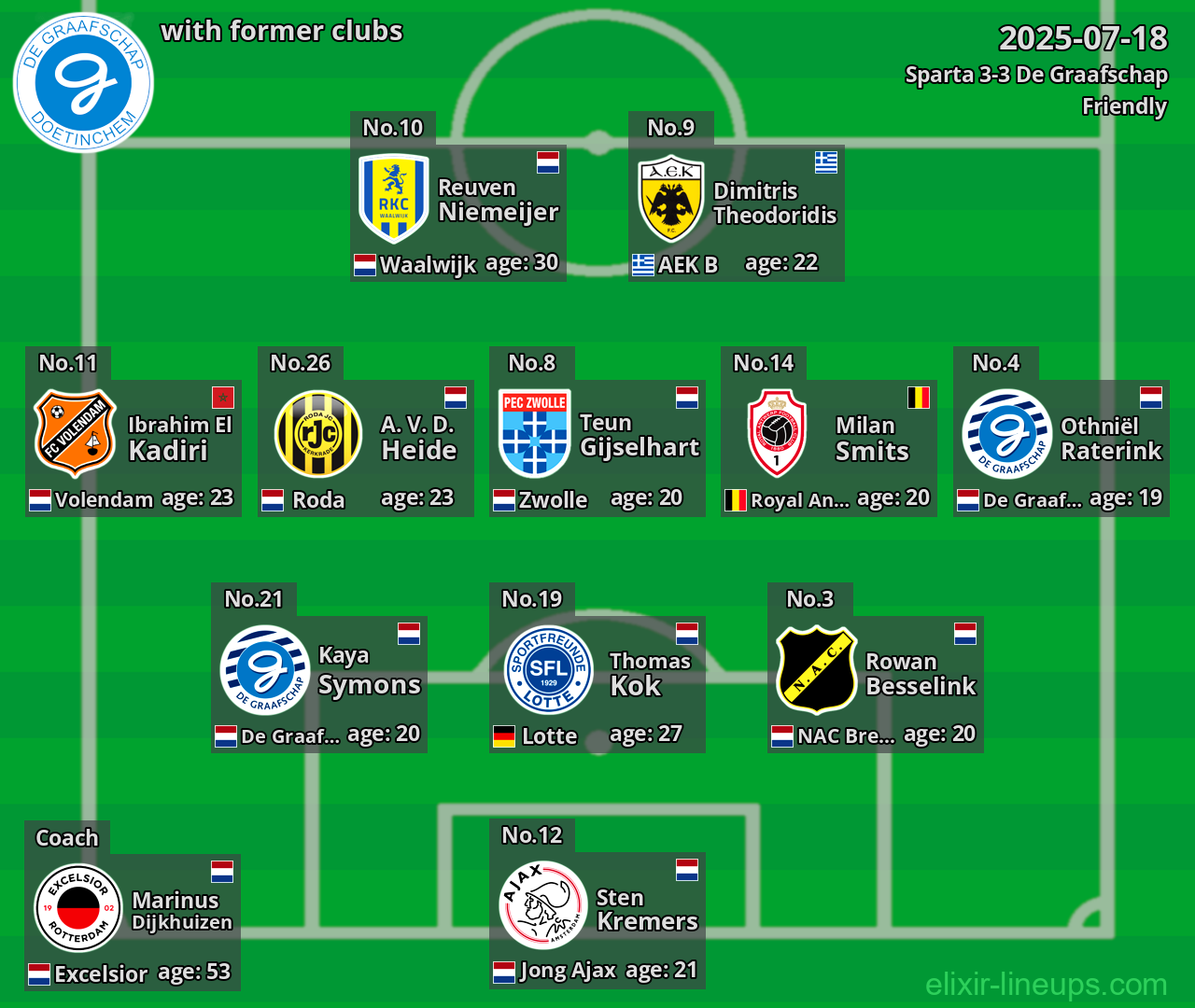 De Graafschap with former clubs 2025-07-18