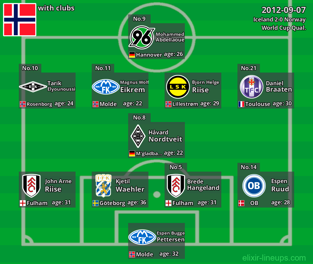 Norway 2012-09-07