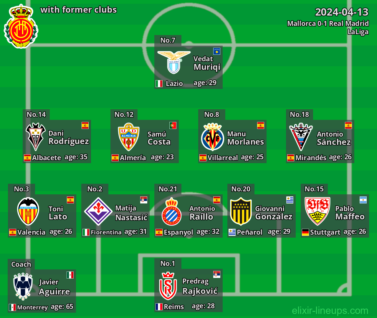 Mallorca with former clubs 2024-04-13