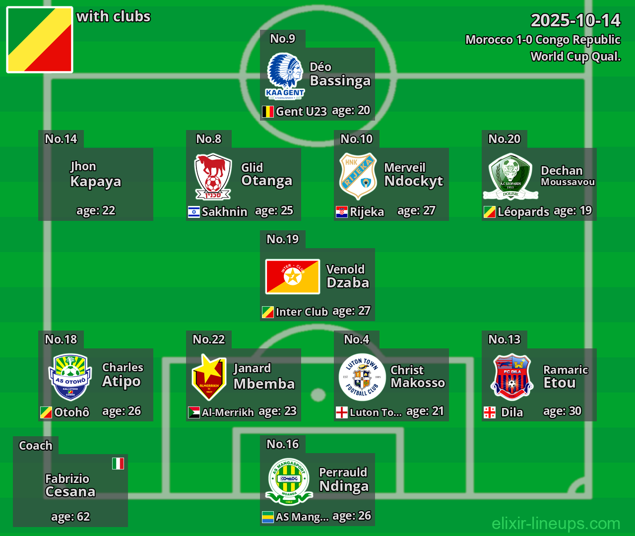 Congo Republic 2025-10-14