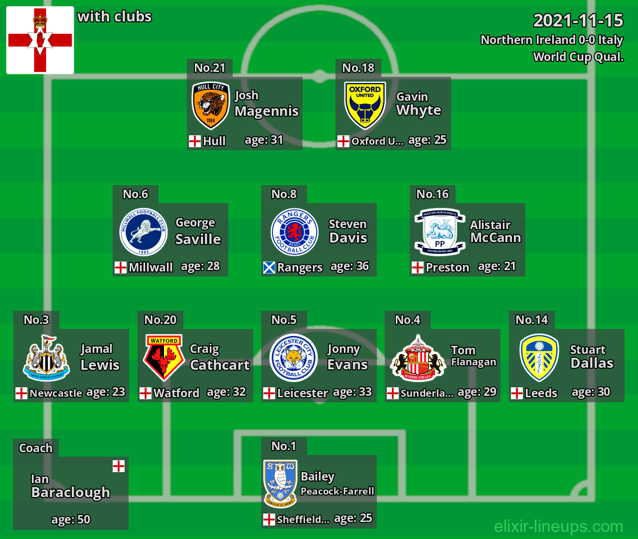Northern Ireland 2021-11-15