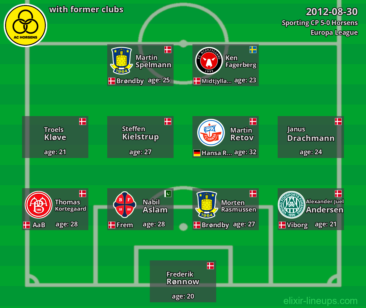 Horsens with latter clubs 2012-08-30
