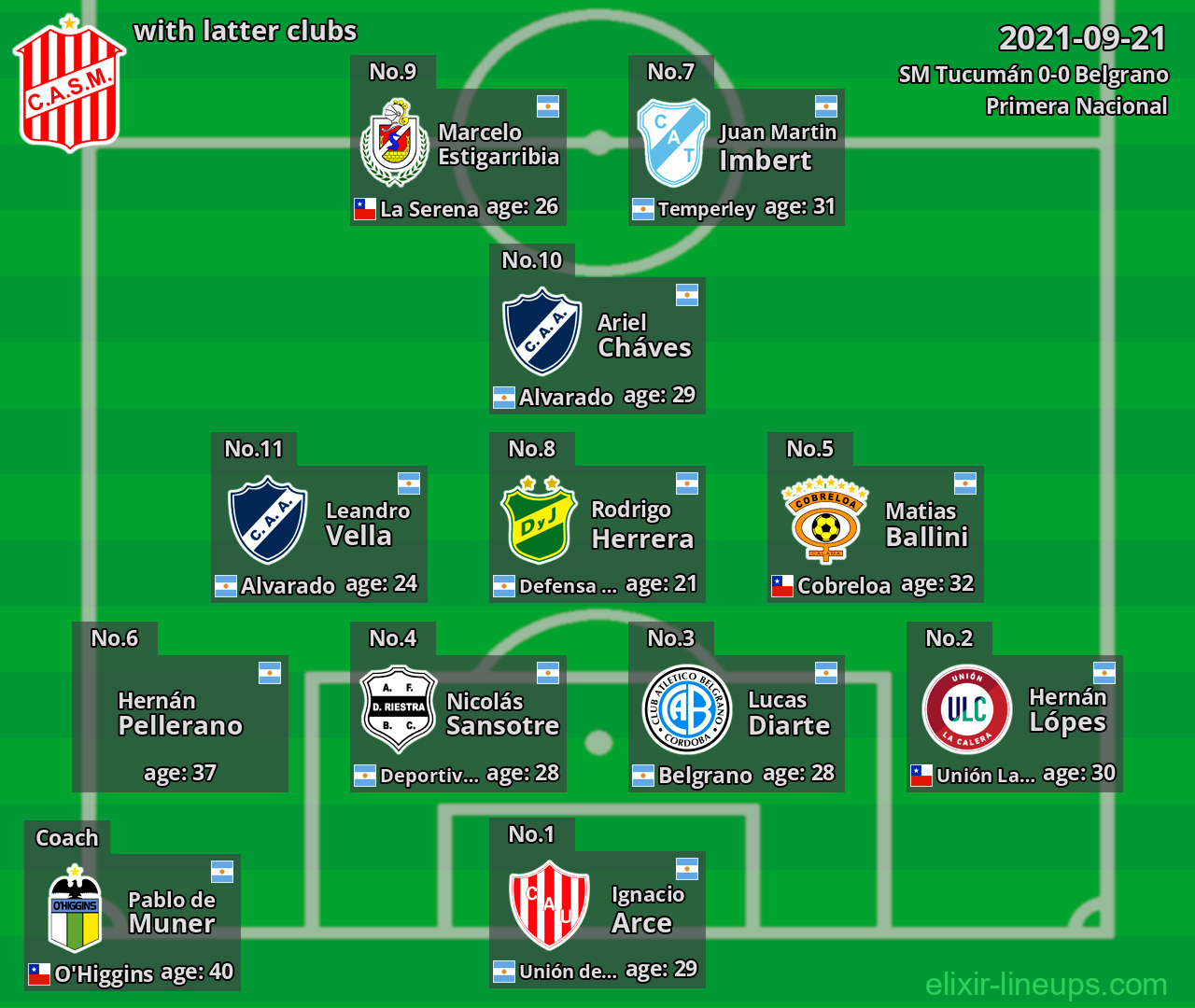 SM Tucumán with latter clubs 2021-09-21
