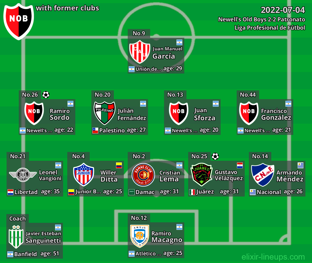 Newell's Old Boys with latter clubs 2022-07-04