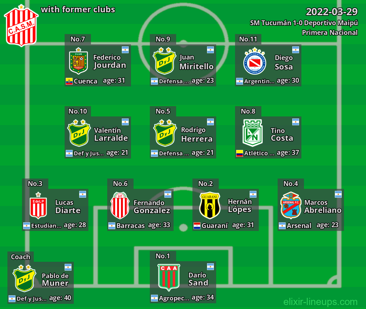 SM Tucumán with former clubs 2022-03-29