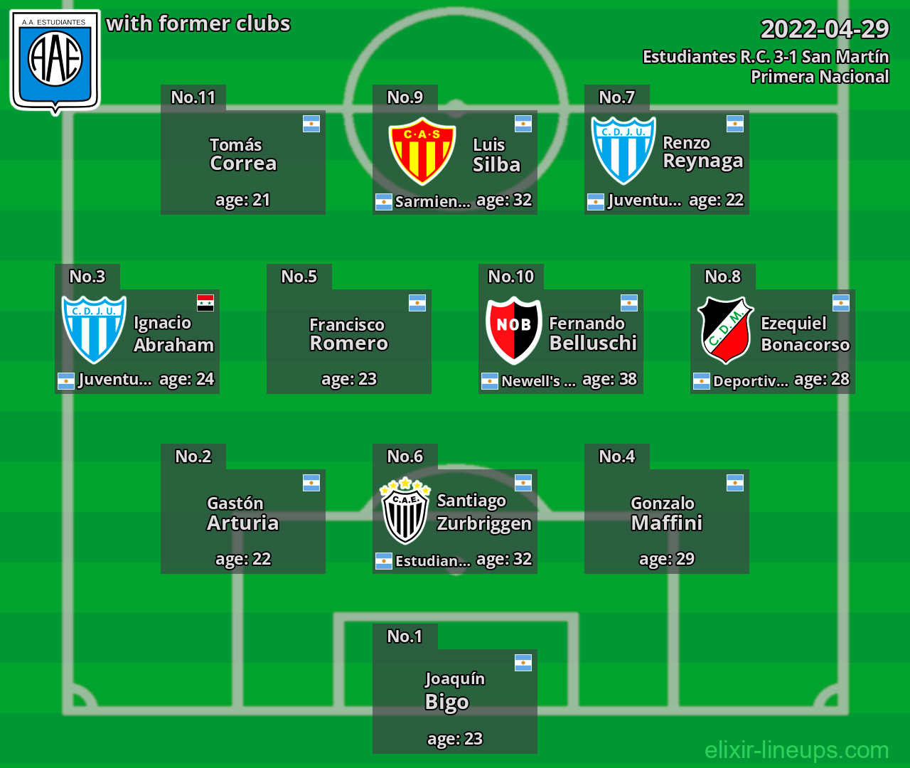 Estudiantes R.C. with former clubs 2022-04-29