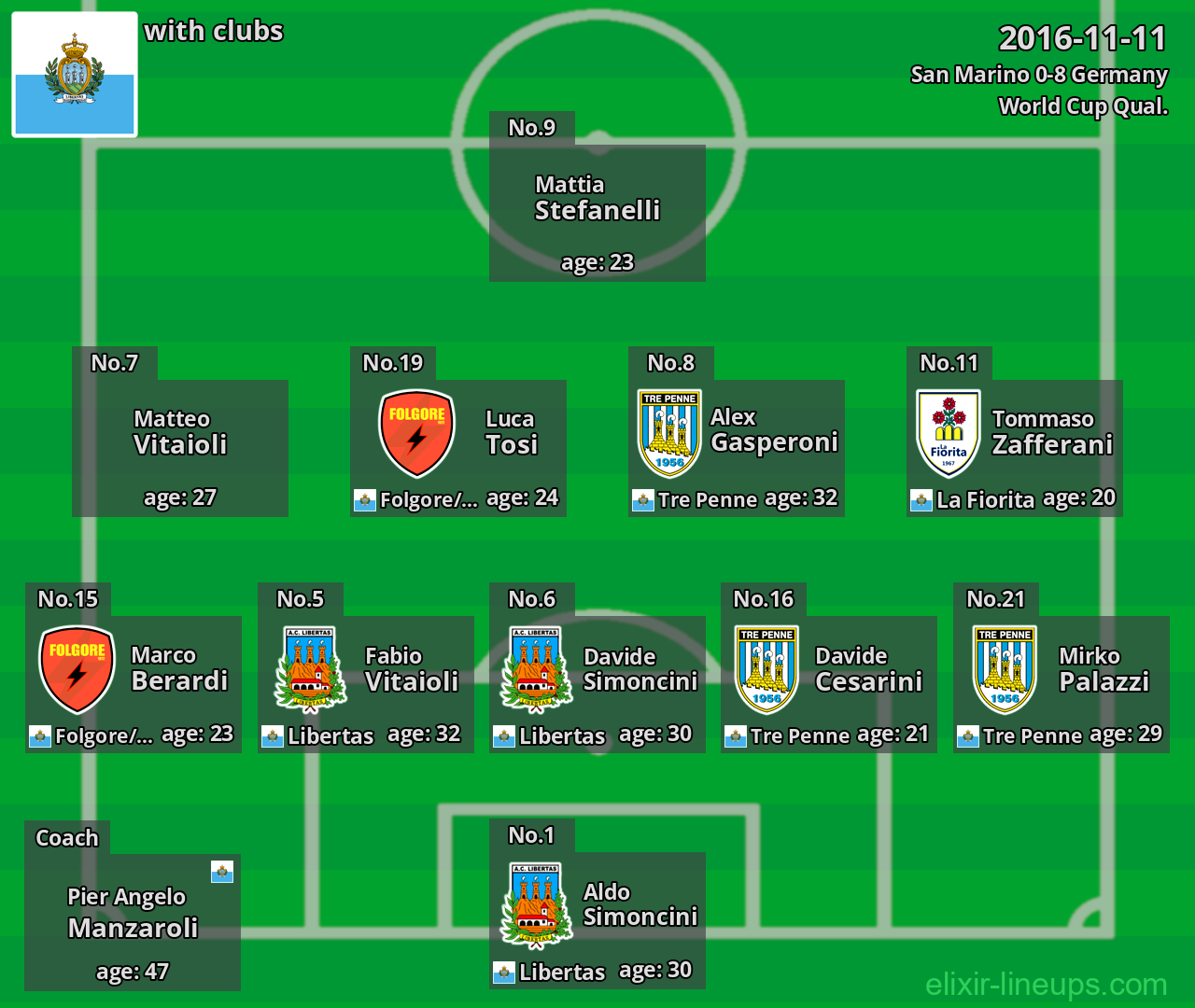San Marino 2016-11-11