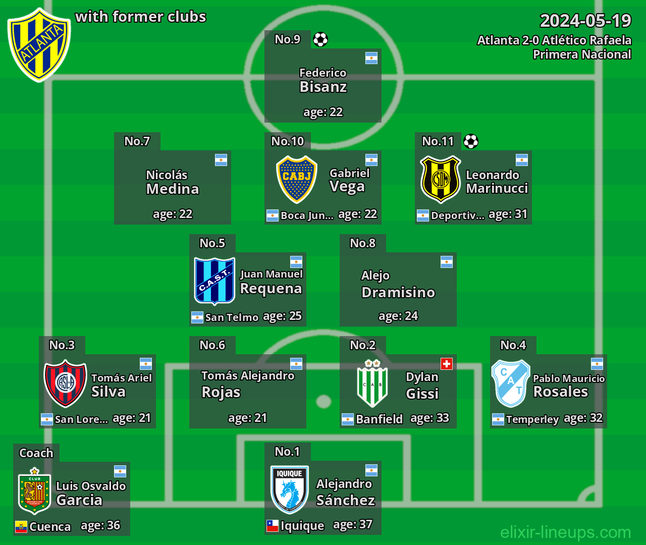 Atlanta with latter clubs 2024-05-19