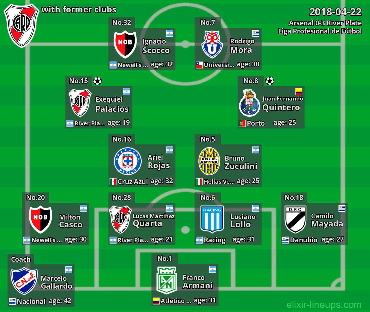 River Plate with latter clubs 2018-04-22