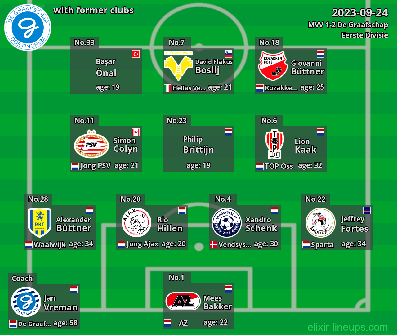De Graafschap with former clubs 2023-09-24