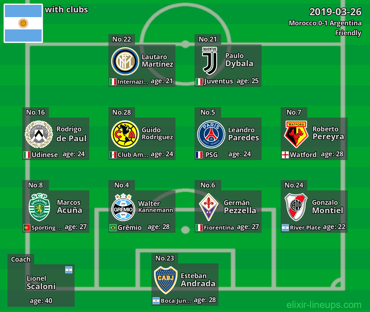 Argentina 2019-03-26