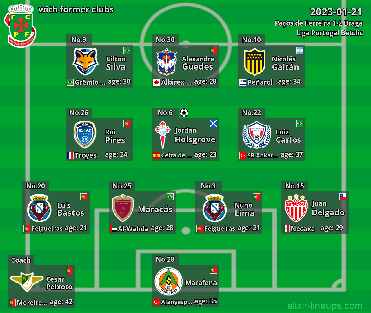 Paços de Ferreira with latter clubs 2023-01-21